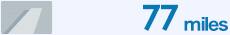 77miles