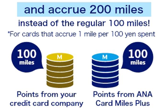 and accrue 200 miles instead of the regular 100 miles! *For cards that accrue 1 mile per 100 yen spent, this means for every 100 miles you transfer using points from your credit card company, you'll receive an additional 100 miles from ANA Card Miles Plus
