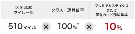 区間基本マイレージ510マイル×クラス・運賃倍率100% * ×プレミアムステイタスまたは保有カード別積算率10%