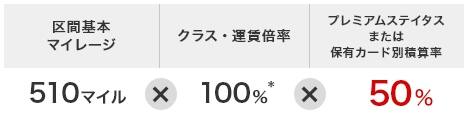 区間基本マイレージ510マイル×クラス・運賃倍率100% * ×プレミアムステイタスまたは保有カード別積算率50%