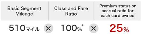 Basic Segment Mileage  510 miles times Class and Fare Ratio 100%* times Premium status or accrual ratio for each card owned 25%