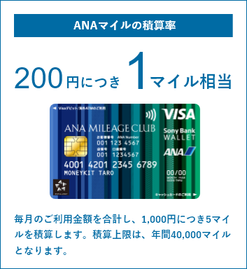 ANAのマイルの積算率：200円に付き1マイル相当 毎月のご利用金額を合計し、1,000円につき5マイルを積算します。積算上限は、年間40,000マイルとなります。