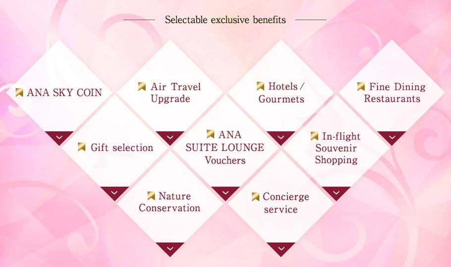 Selectable exclusive benefits