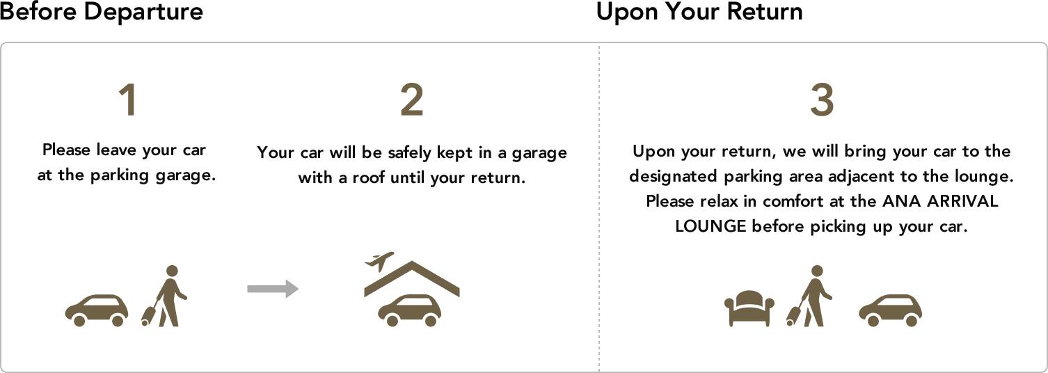 Please leave your car at the parking garage.Your car will be safety kept in a garage with a roof until your return.Upon your return, we will bring your car to the designated parking area adjacent to the lounge. Please relax in comfort at the ANA ARRIVAL LOUNGE before picking up your car.