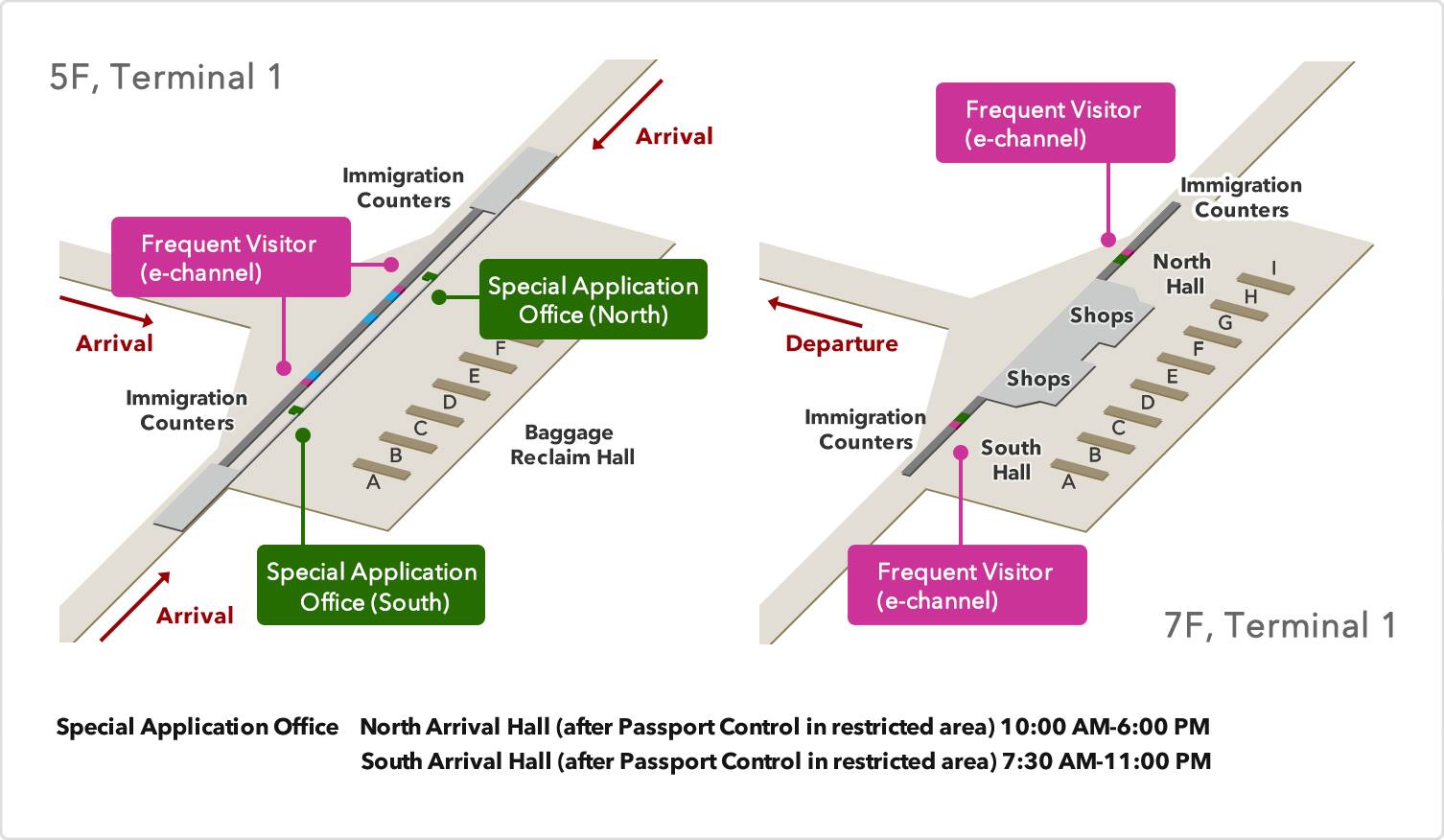 Frequent Visitor e-channels are on the north and south sides of both 5F and 7F inside terminal 1. On 5F, they are near the special application offices inside the arrival halls on both the north and south sides. On 7F, one is inside the departure hall on the north side, and the other is near the immigration counters in the south hall on the south side. Special application offices are on the north and south sides near the baggage reclaim hall on 5F. Special application office: North arrival hall (after passport control in restricted area): 10:00 AM - 6:00 PM; south arrival hall (after passport control in restricted area): 7:30 AM - 11:00 PM