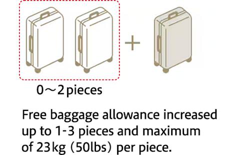 0-2 pieces of baggage