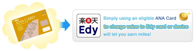 対象のANAカードから楽天Edyへチャージするだけでマイルが貯まります。