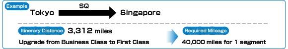 Example: Tokyo-Singapore