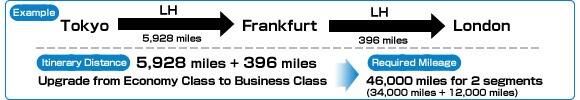 Example: Tokyo-Frankfurt-London