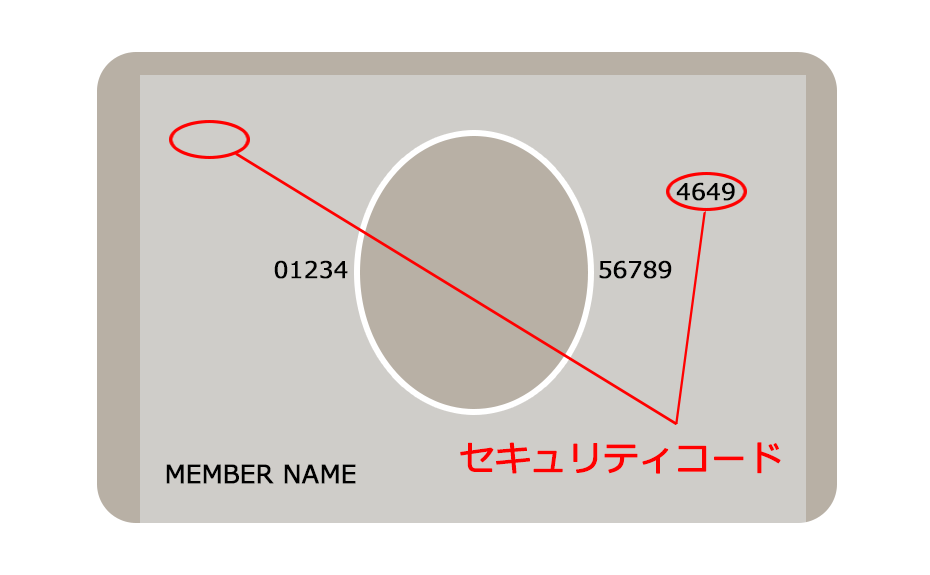 セキュリティコードの表示例