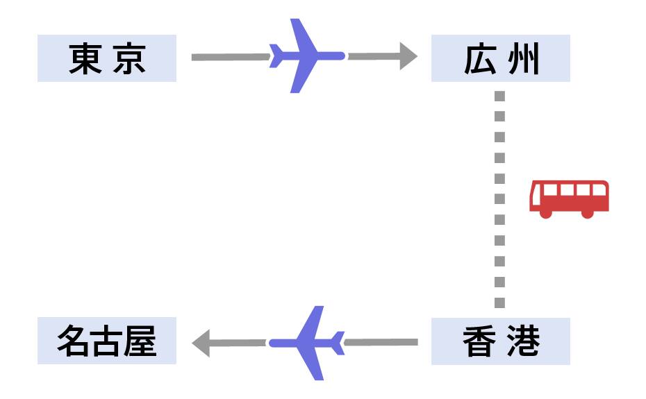 1・2いずれも当てはまる場合のイメージ