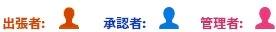 出張者：対象、承認者：対象、管理者：対象