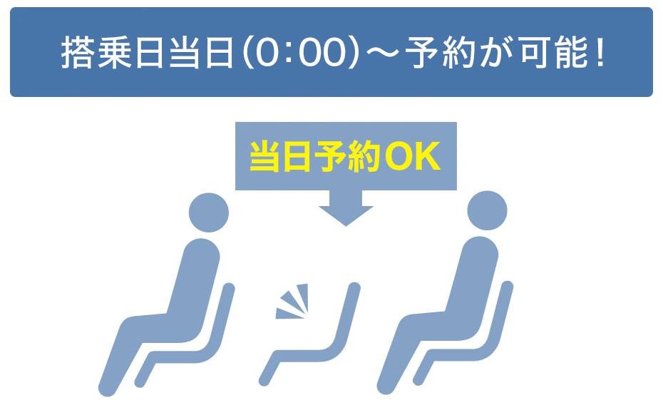 ご搭乗当日空席がある場合ご利用可能！