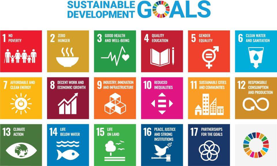 SDGs : Sustainable Development Goals 17 Goals