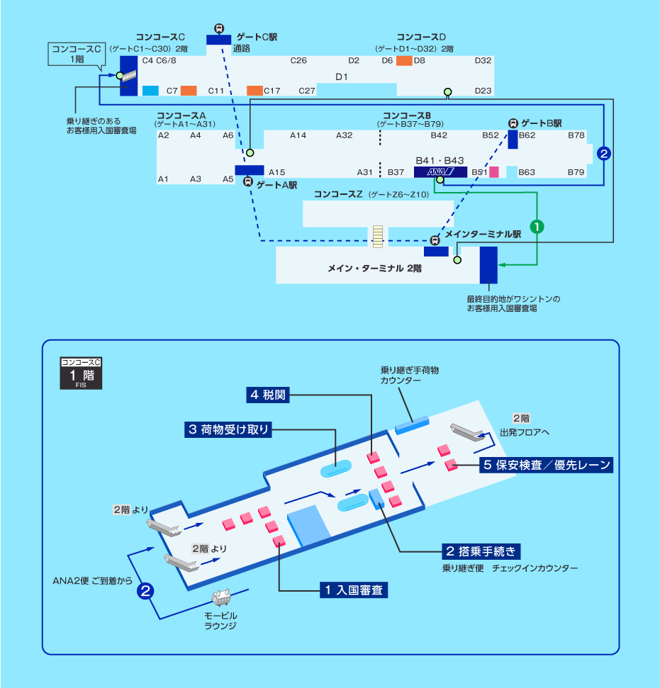 ワシントンD.C.空港の乗り継ぎマップ