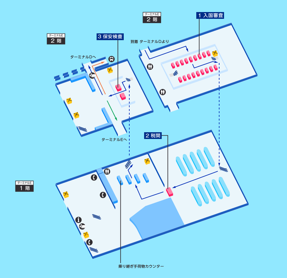 ヒューストン空港の乗り継ぎマップ