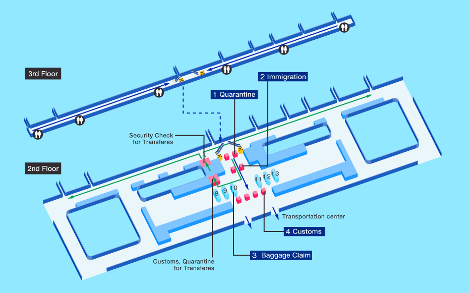 Arrival map of Wuhan airport
