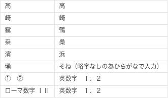 例