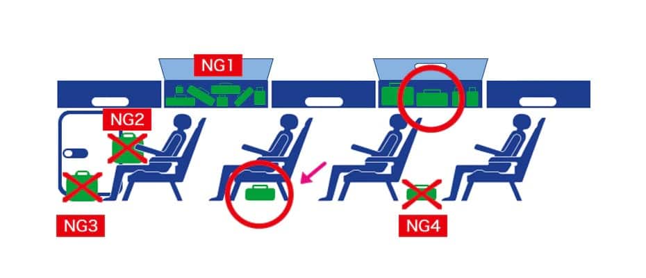 How to Store Carry-on Baggage