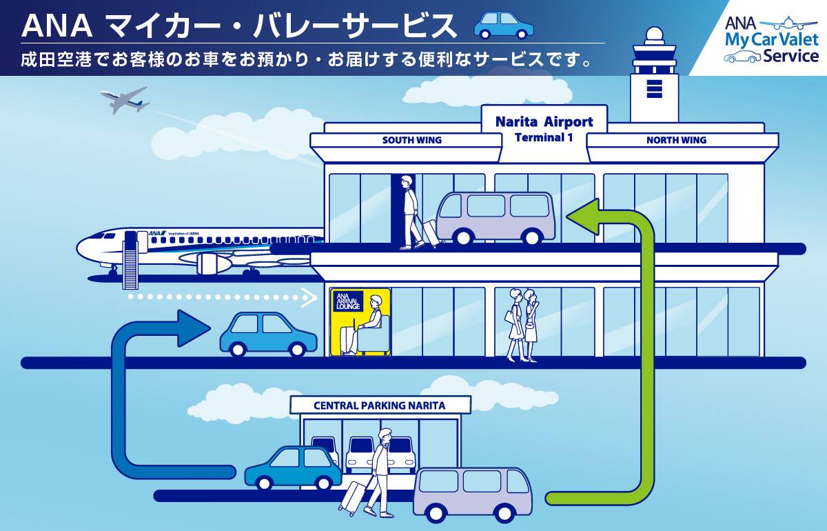 成田空港でお客様のお車をお預かり・お届けする便利なサービスです。