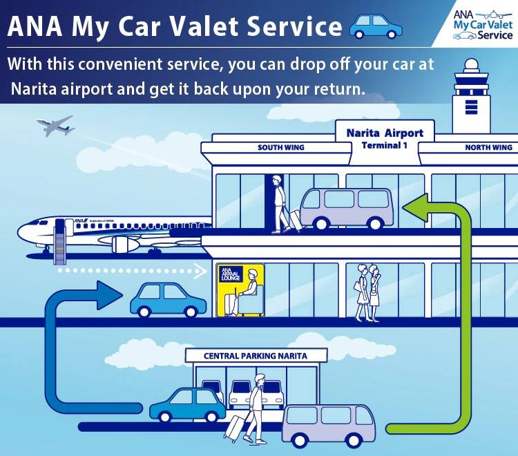 With this convenient service, you can drop off your car at Narita Airport and get it back upon your return.