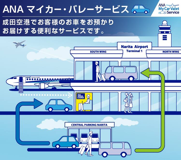 成田空港でお客様のお車をお預かり・お届けする便利なサービスです。