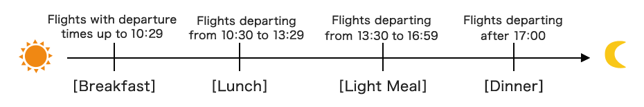 Time Zone