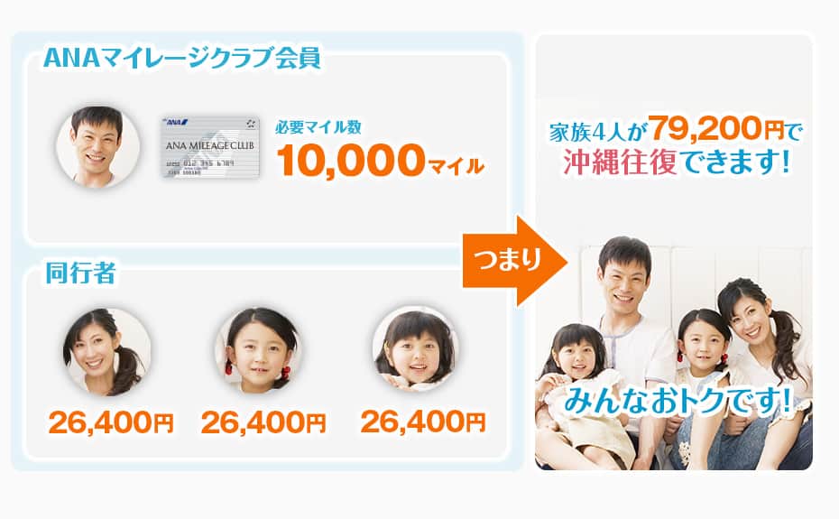 いっしょにマイル割のご利用例イメージ