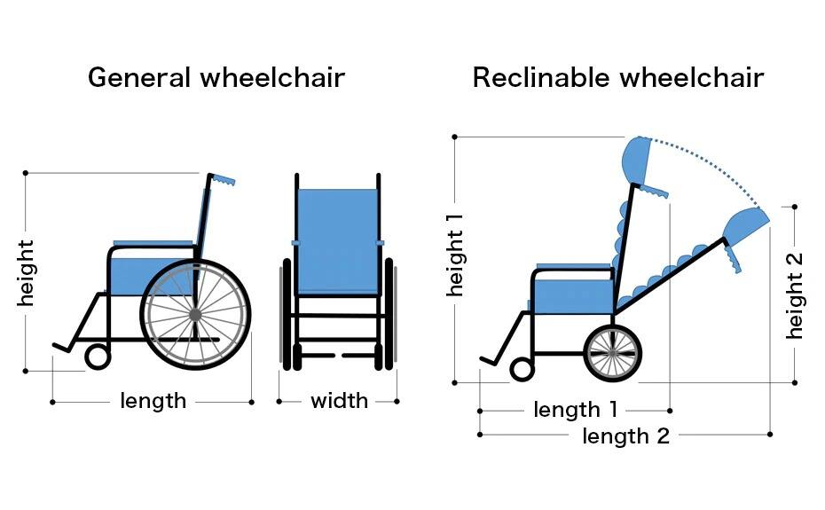In the case of a reclining wheelchair, length1 and height1 mean the overall length and height of the wheelchair.Length2 and height2 mean the overall length and height of the wheelchair when reclined.