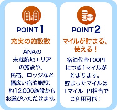 POINT1 充実の施設数 ANAの未就航地エリアの施設や、民宿、ロッジなど幅広い宿泊施設、約12,000施設からお選びいただけます。 POINT2 マイルが貯まる、使える！ 宿泊代金100円につき1マイルが貯まります。貯まったマイルは1マイル1円相当でご利用可能！
