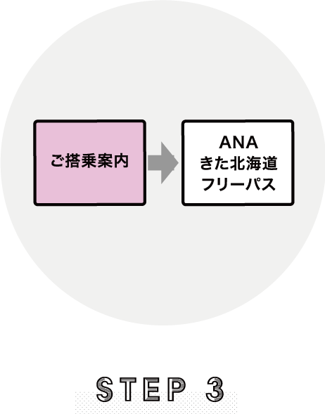 STEP3