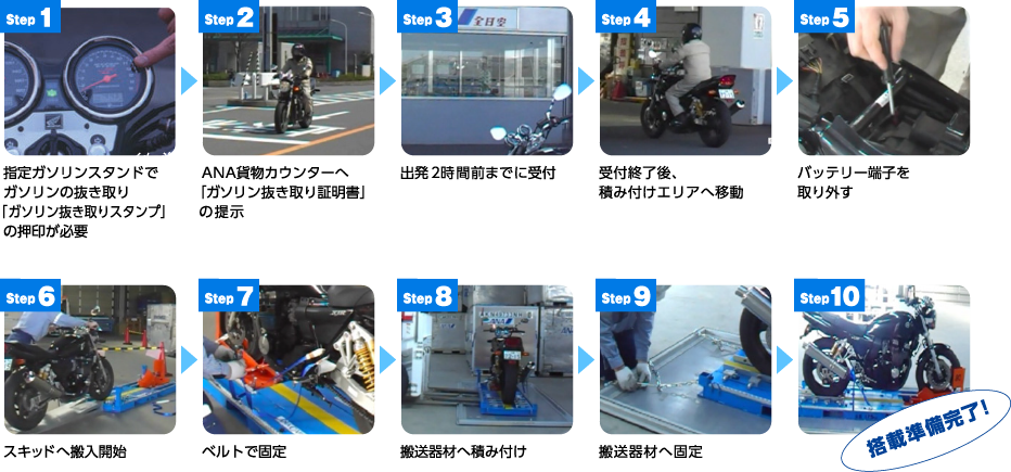 バイク輸送の流れのご案内