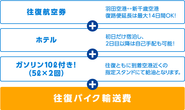 旅のしくみ