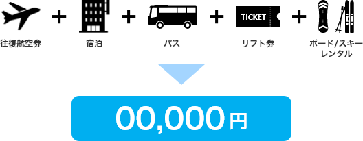 現地でリフト券とボードレンタルを利用する場合