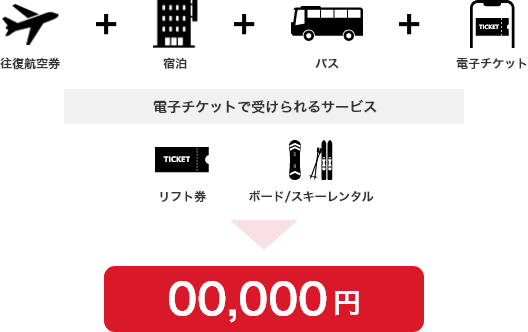 電子チケットでリフト券とボードレンタルを利用する場合