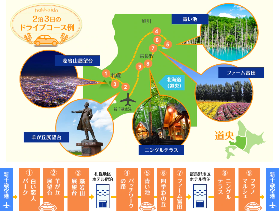 2泊3日のドライブコース例