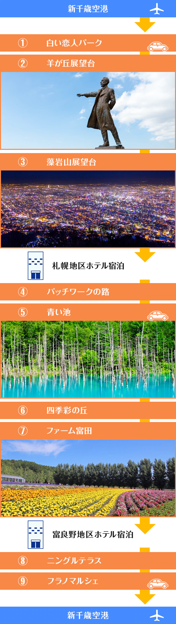 2泊3日のドライブコース例