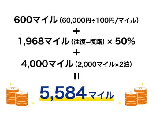 [600マイル（60,000円÷100円/マイル]＋[1,968マイル（往復＋往復）× 50% ]＋4,000マイル（2,000マイル×2泊）= 5,584マイル