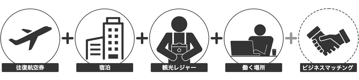 往復航空券＋宿泊＋観光レジャー＋働く場所＋ビジネスマッチング（ビジネスマッチングは希望者のみ）