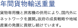 年間貨物輸送重量　貨物専用機と旅客機の併用により、国内外にネットワークを展開。政府の成長戦略や地域産業の発展に貢献し続けています。