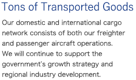 [Tons of Transported Goods] Our domestic and international cargo network consists of both our freighter and passenger aircraft operations. We will continue to support the government's growth strategy and regional industry development.