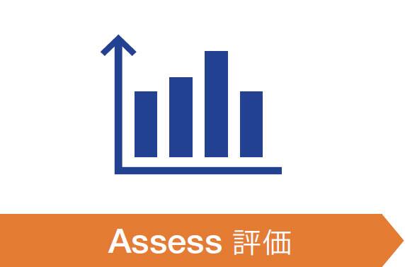 2.Assess 評価