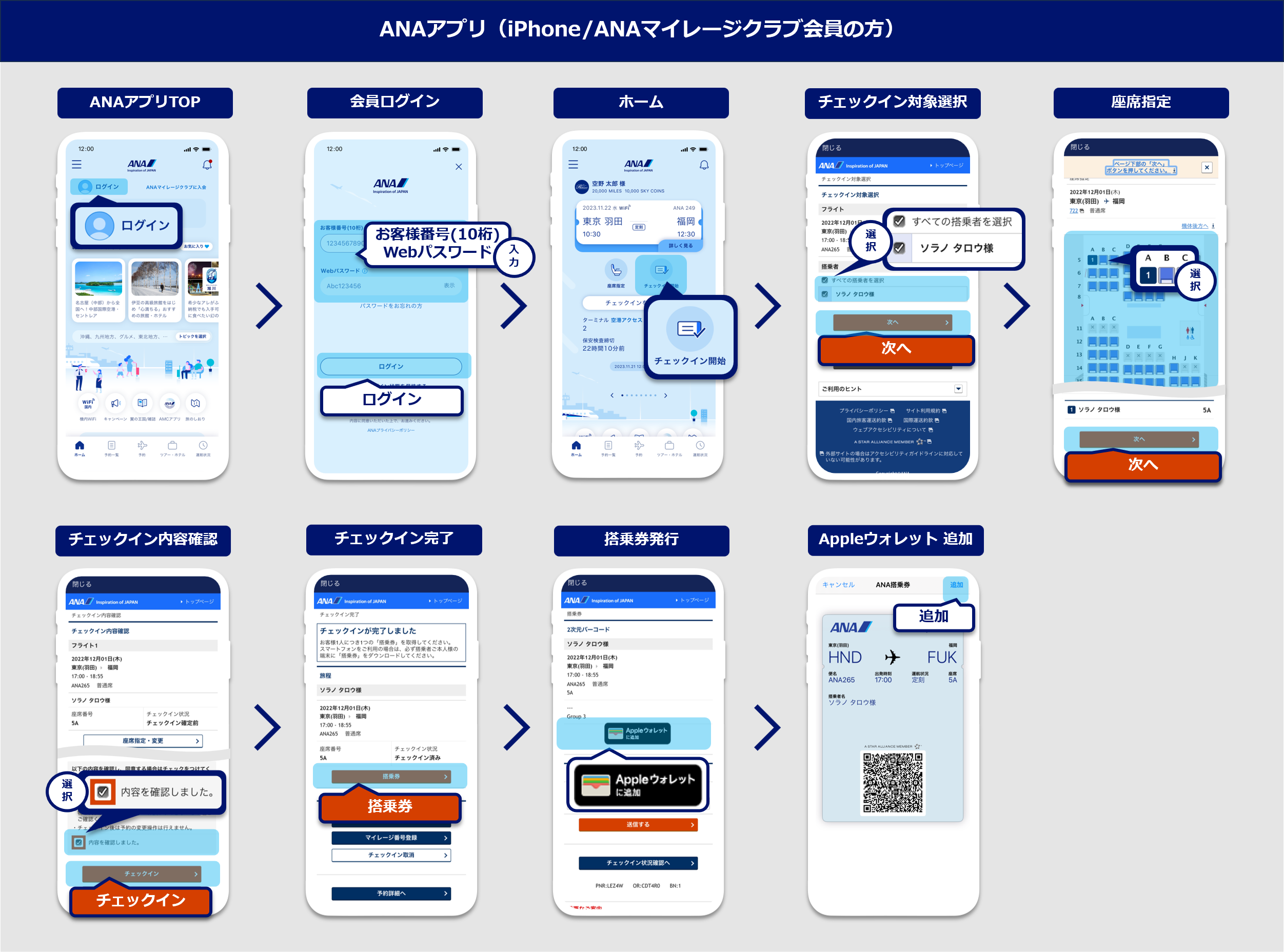 ANAアプリオンラインチェックイン手順（iPhone/ANAマイレージクラブ会員の方）：ANAアプリTOPの画面でログインボタンを選択。会員ログイン画面で「お客さま番号（10桁）」と「Webパスワード」入力しログインボタンを選択。ホーム画面で「チェックイン開始」を選択。チェックイン対象選択画面でチェックイン対象のフライトと搭乗者を選択し次へボタンを選択。座席指定画面で希望の座席を選択し次へボタンを選択。チェックイン内容確認画面でチェックイン内容を確認し、「内容を確認しました」を選択し、次へボタンを選択。チェックイン完了画面で搭乗券ボタンを選択。搭乗券発行画面でApple ウォレットに追加ボタンを選択。Apple ウォレットの画面で追加ボタンを選択。