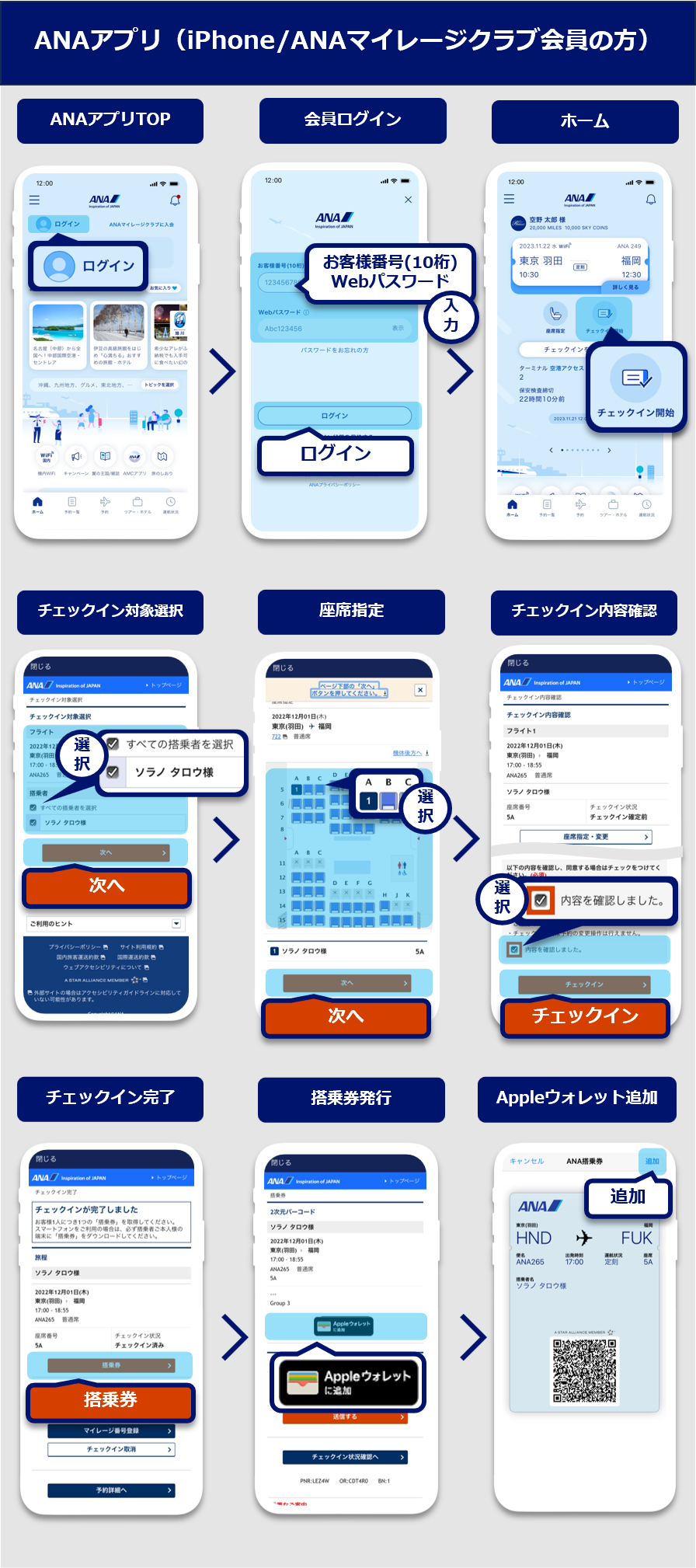 ANAアプリオンラインチェックイン手順（iPhone/ANAマイレージクラブ会員の方）：ANAアプリTOPの画面でログインボタンを選択。会員ログイン画面で「お客さま番号（10桁）」と「Webパスワード」入力しログインボタンを選択。ホーム画面で「チェックイン開始」を選択。チェックイン対象選択画面でチェックイン対象のフライトと搭乗者を選択し次へボタンを選択。座席指定画面で希望の座席を選択し次へボタンを選択。チェックイン内容確認画面でチェックイン内容を確認し、「内容を確認しました」を選択し、次へボタンを選択。チェックイン完了画面で搭乗券ボタンを選択。搭乗券発行画面でApple ウォレットに追加ボタンを選択。Apple ウォレットの画面で追加ボタンを選択。