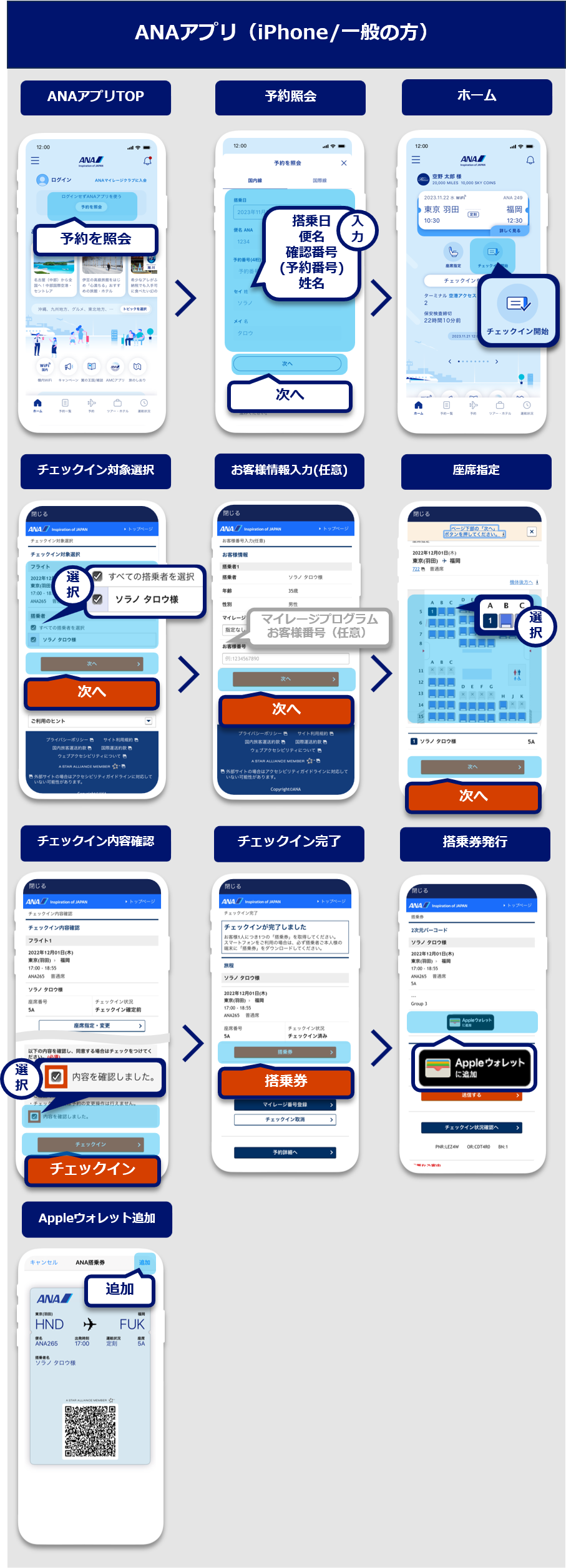 ANAアプリオンラインチェックイン手順（iPhone/一般の方）：ANAアプリTOPの画面で予約照会ボタンを選択。予約照会画面でご予約情報を入力し検索ボタンを選択。ホーム画面で「チェックイン開始」を選択。チェックイン対象選択画面でチェックイン対象のフライトと搭乗者を選択し、次へボタンを選択。お客様情報入力（任意）画面でマイレージプログラムとお客様番号を入力（任意）し次へボタンを選択。座席指定画面で座席を選択し次へボタンを選択。チェックイン内容確認画面でチェックイン内容を確認し、内容を確認しましたを選択し、次へボタンを選択。チェックイン完了画面で搭乗券ボタンを選択。搭乗券発行画面でApple ウォレットに追加ボタンを選択。Apple ウォレットの画面で追加ボタンを選択。