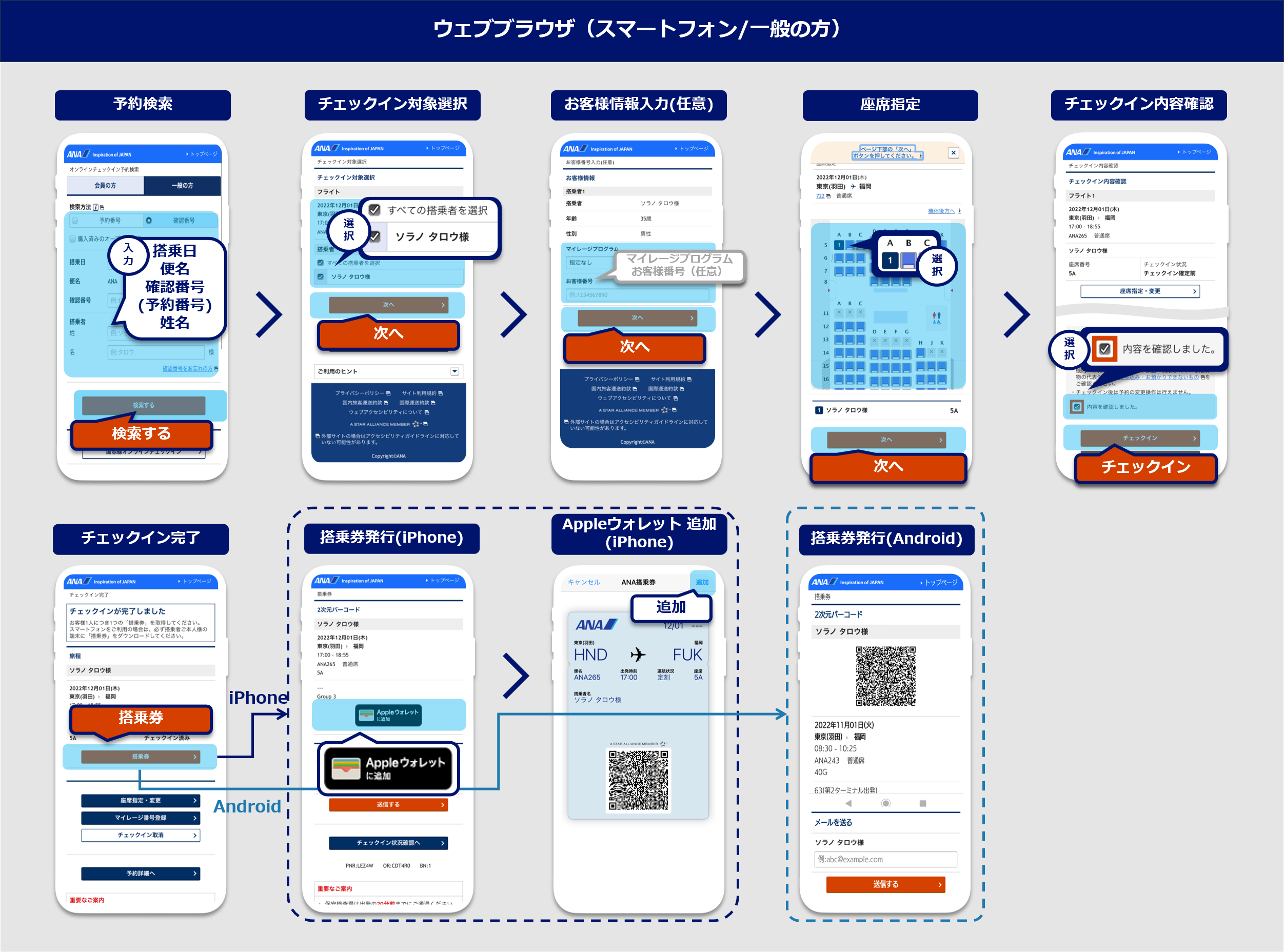 ウェブブラウザオンラインチェックイン手順（スマートフォン/一般の方）：オンラインチェックイン予約検索画面の「一般の方」のタブを選択し、ご予約情報を入力し検索ボタンを選択。チェックイン対象選択画面のチェックイン対象のフライトと搭乗者を選択し、次へボタンを選択。お客様情報入力（任意）画面のお客様情報のマイレージプログラムとお客様番号を入力（任意）し次へボタンを選択。座席指定画面の座席を選択し次へボタンを選択。チェックイン内容確認画面のチェックイン内容を確認し、内容を確認しましたを選択し、チェックインボタンを選択。チェックイン完了画面の搭乗券ボタンを選択。Androidの場合、搭乗券発行完了。iOSの場合、搭乗券発行画面のApple ウォレットに追加ボタンを選択。Apple ウォレット画面の追加ボタンを選択。