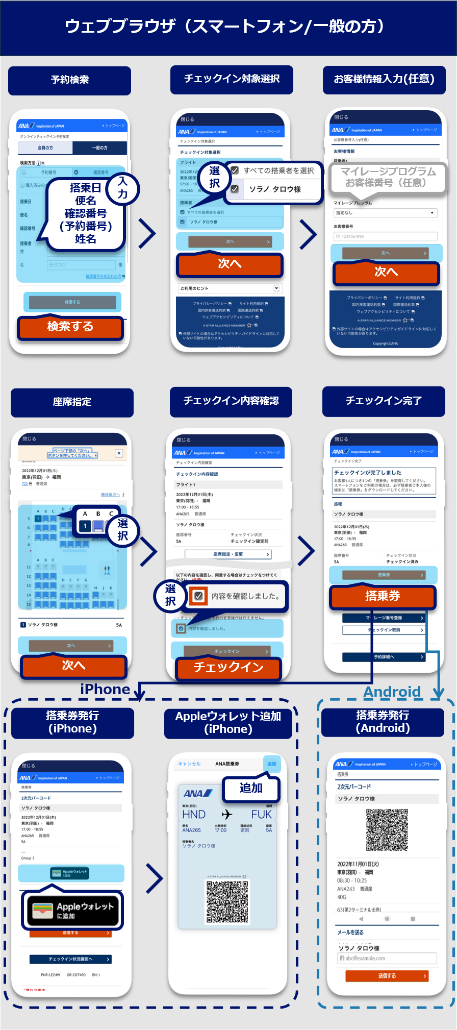 ウェブブラウザオンラインチェックイン手順（スマートフォン/一般の方）：オンラインチェックイン予約検索画面の「一般の方」のタブを選択し、ご予約情報を入力し検索ボタンを選択。チェックイン対象選択画面のチェックイン対象のフライトと搭乗者を選択し、次へボタンを選択。お客様情報入力（任意）画面のお客様情報のマイレージプログラムとお客様番号を入力（任意）し次へボタンを選択。座席指定画面の座席を選択し次へボタンを選択。チェックイン内容確認画面のチェックイン内容を確認し、内容を確認しましたを選択し、チェックインボタンを選択。チェックイン完了画面の搭乗券ボタンを選択。Androidの場合、搭乗券発行完了。iOSの場合、搭乗券発行画面のApple ウォレットに追加ボタンを選択。Apple ウォレット画面の追加ボタンを選択。