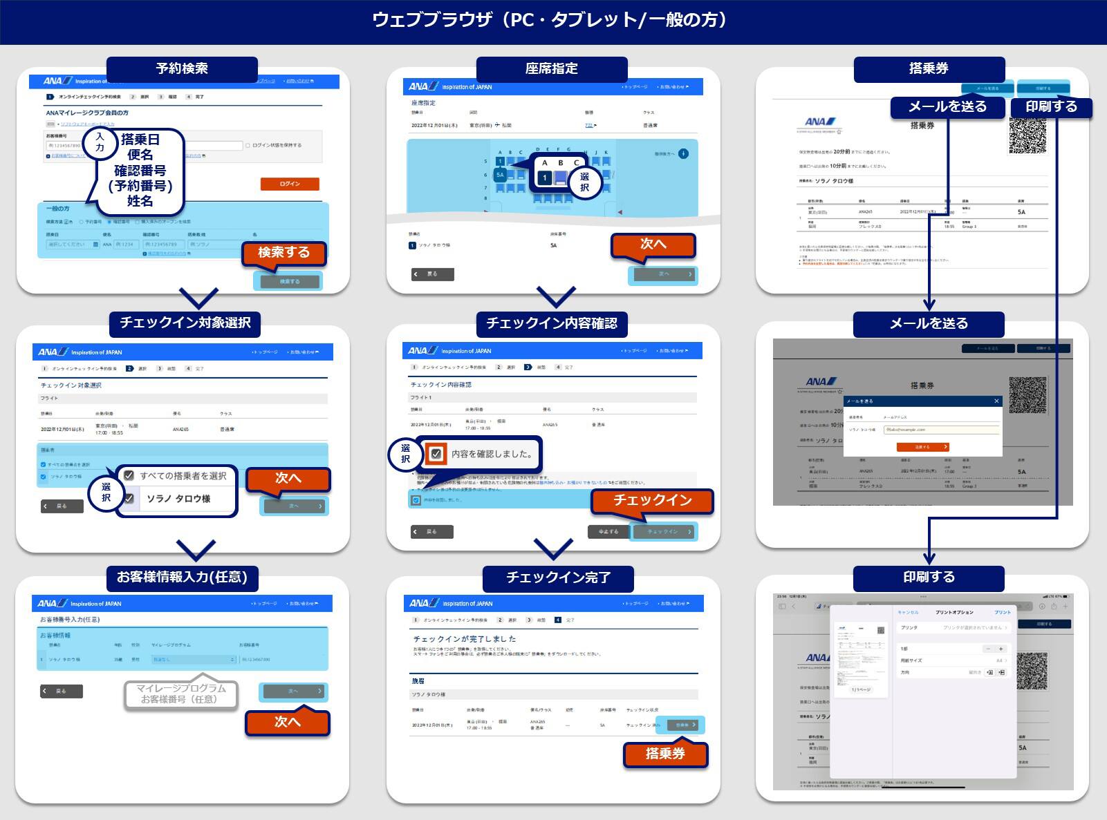 ウェブブラウザオンラインチェックイン手順（PC・タブレット/一般の方）：オンラインチェックイン予約検索画面の「一般の方」にご予約情報を入力し検索ボタンを選択。チェックイン対象選択画面のチェックイン対象のフライトと搭乗者を選択し、次へボタンを選択。お客様番号入力（任意）画面のマイレージプログラムとお客様番号を入力（任意）し次へボタンを選択。座席指定画面の座席を選択し次へボタンを選択。チェックイン内容確認のフライトの内容を確認し、内容を確認しましたを選択し、チェックインボタンを選択。チェックイン完了画面の搭乗券ボタンを選択。メールで送る場合、搭乗券画面のメールで送るボタンを選択し、送信するボタンを選択。印刷する場合、搭乗券画面の印刷ボタンを選択。