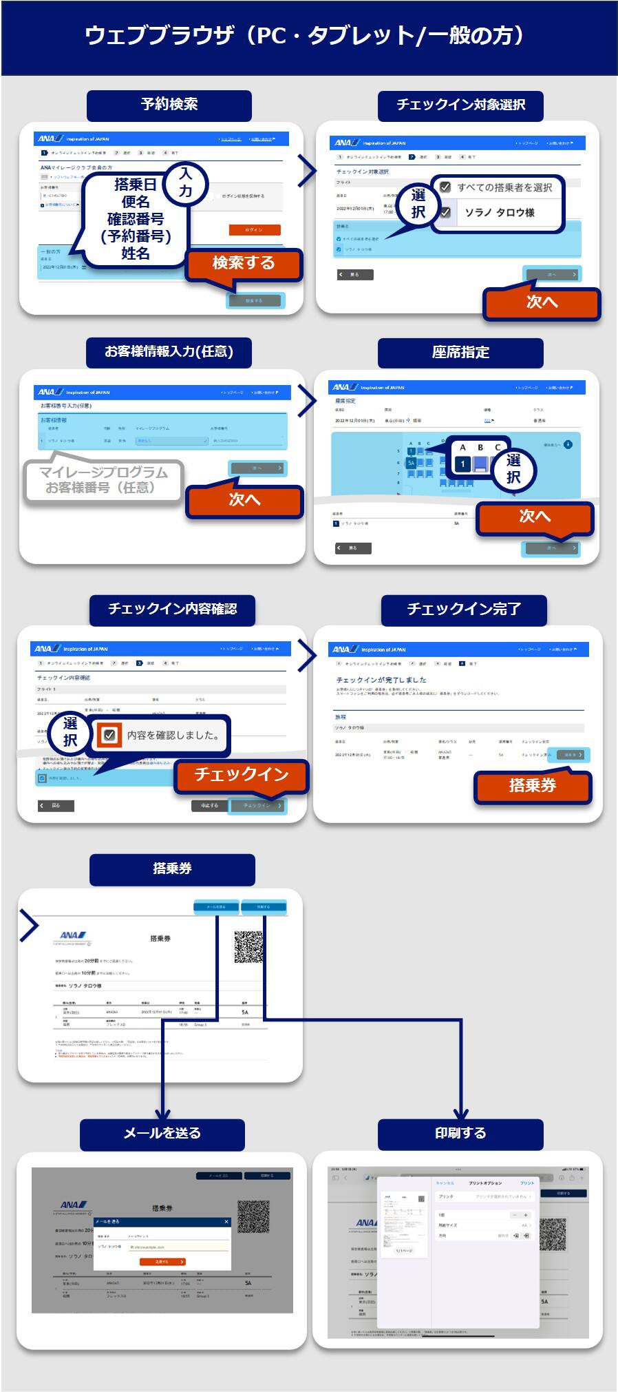 ウェブブラウザオンラインチェックイン手順（PC・タブレット/一般の方）：オンラインチェックイン予約検索画面の「一般の方」にご予約情報を入力し検索ボタンを選択。チェックイン対象選択画面のチェックイン対象のフライトと搭乗者を選択し、次へボタンを選択。お客様番号入力（任意）画面のマイレージプログラムとお客様番号を入力（任意）し次へボタンを選択。座席指定画面の座席を選択し次へボタンを選択。チェックイン内容確認のフライトの内容を確認し、内容を確認しましたを選択し、チェックインボタンを選択。チェックイン完了画面の搭乗券ボタンを選択。メールで送る場合、搭乗券画面のメールで送るボタンを選択し、送信するボタンを選択。印刷する場合、搭乗券画面の印刷ボタンを選択。