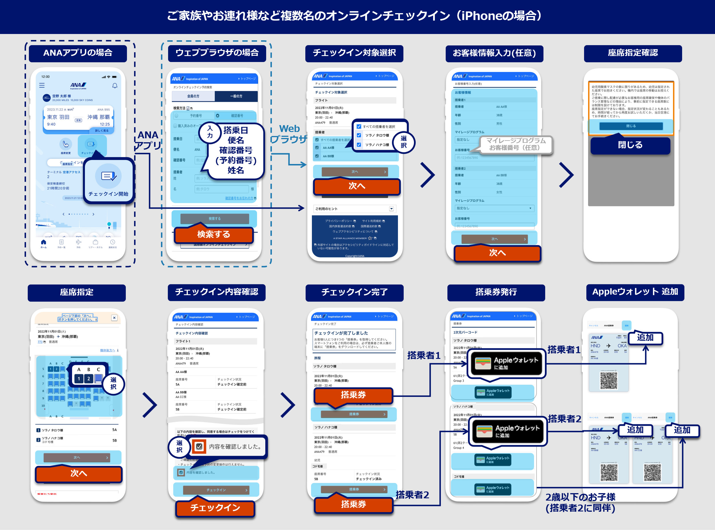 ご家族やお連れ様など複数名のオンラインチェックイン（iPhone）：ANAアプリのホーム画面で「チェックイン開始」を選択。オンラインチェックイン予約検索画面の「一般の方」のタブにフライト情報を入力し、検索するボタンを選択。チェックイン対象選択画面の搭乗者を選択し、次へボタンを選択。お客様情報入力（任意）画面でマイレージプログラムとお客様番号を入力（任意）し次へボタンを選択。座席指定確認画面で座席指定についてを確認いただき、閉じるボタンを選択。座席指定画面で座席を選択し次へボタンを選択。チェックイン内容確認画面でチェックイン内容を確認し、内容を確認しましたを選択し、チェックインボタンを選択。チェックイン完了画面に表示されている搭乗者分の搭乗券ボタンを選択。搭乗券発行画面のApple ウォレットに追加ボタンを選択。Apple ウォレットの画面で追加ボタンを選択。